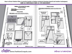 Pages 70-71. Patch pockets, Western style (seam-to-seam) pockets, In-seam pockets and Slash pockets explained.